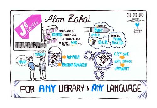 Alon Zakai - Emscripten
