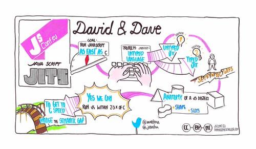 David and Dave - JavaScript JITS
