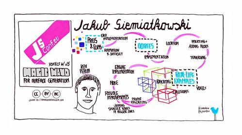 Jakub Siemiatkowski - Voxels With JS