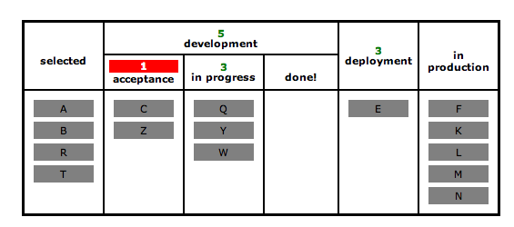 Kanban sketch