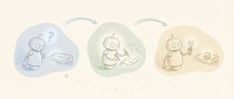 Three-stage circular flow: a robot discovers a gap on an empty shelf, then writes a new skill document, then confidently uses the new tool with the shelf now filled