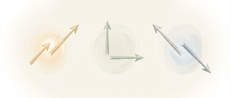 Three pairs of arrows showing same direction, perpendicular, and opposite directions