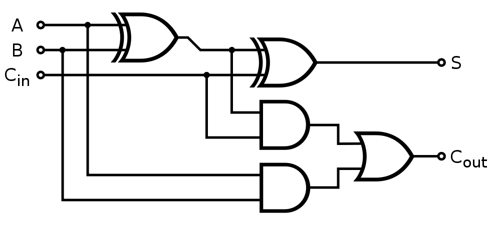 full-adder