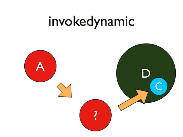 invokedynamic2