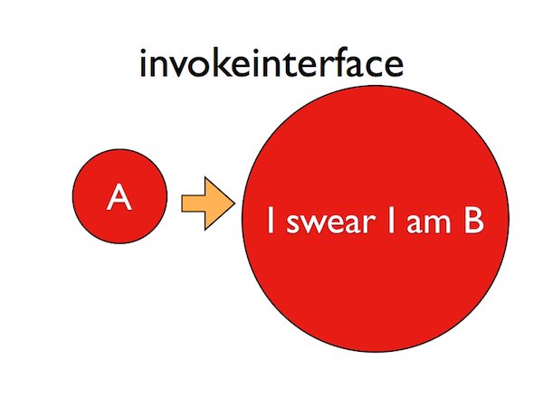 invokeinterface1