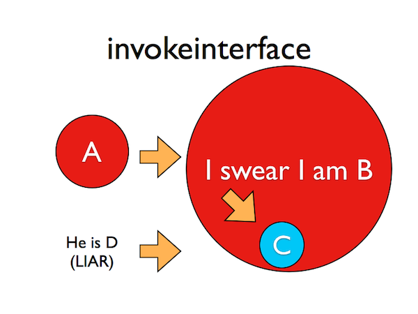 invokeinterface5
